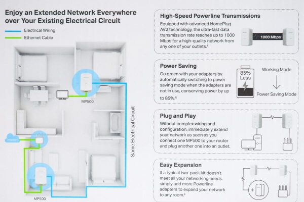 Powerline extender Mercusys MP500 KIT AV1000 Gigabit - Slika 6