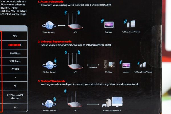 Router Wireless Tenda AP5 300Mbps - Slika 2