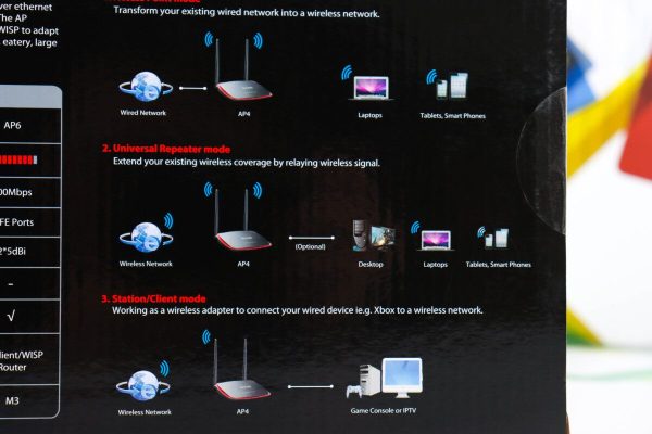 Router Wireless Tenda AP4 300Mbps - Slika 2